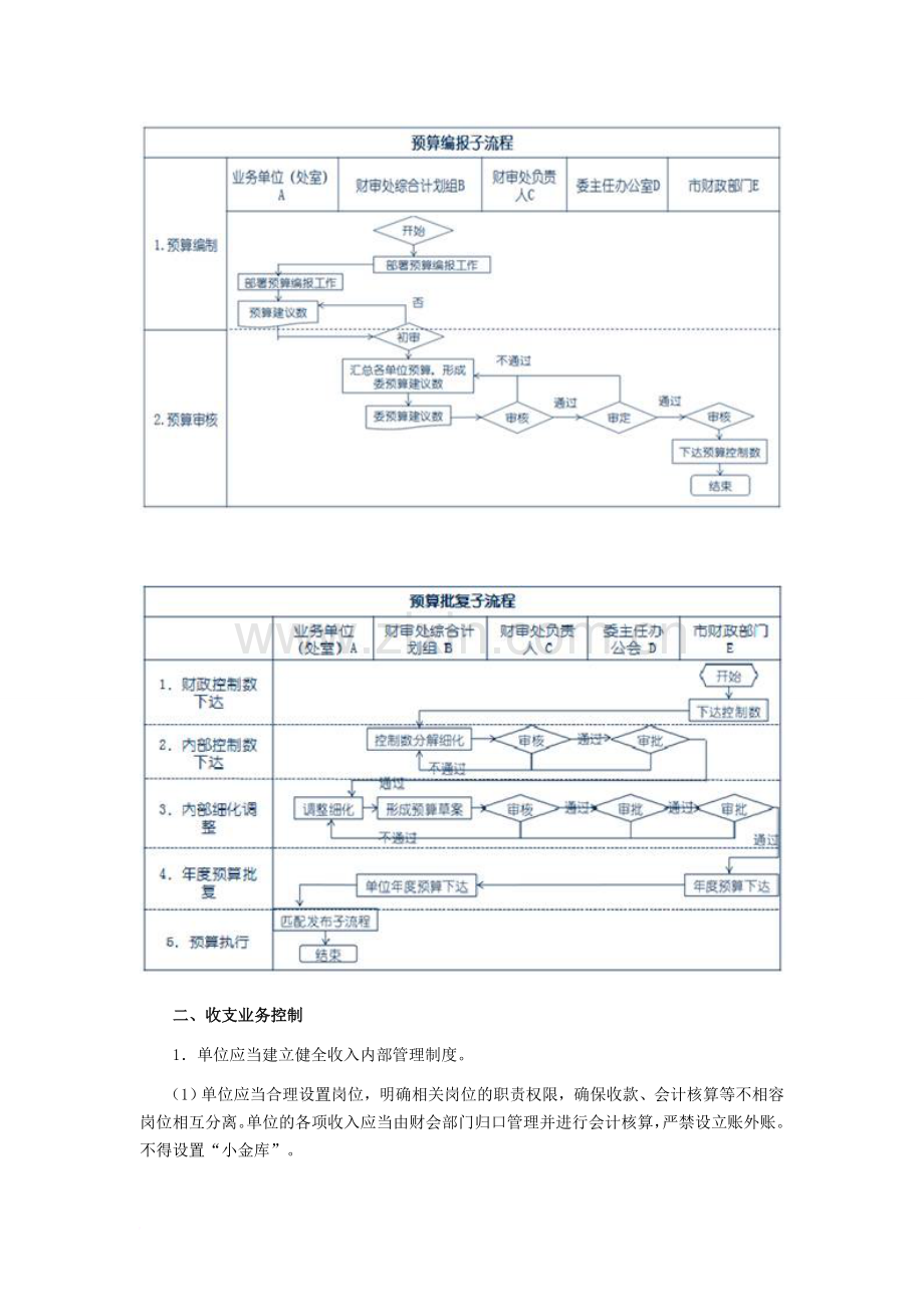 行政事业单位内部控制规范解读二范文.doc_第3页