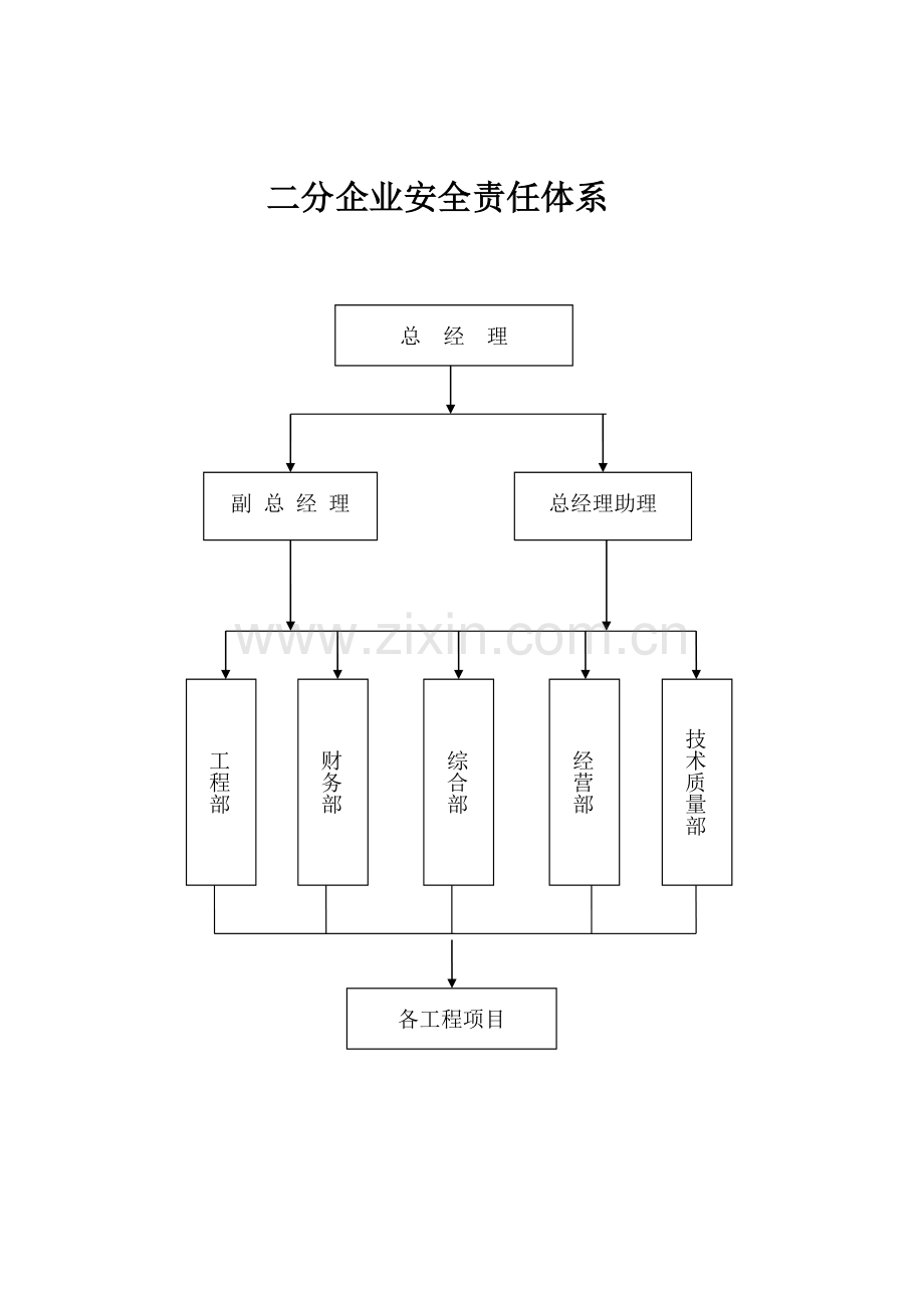 公司安全责任体系课程样本.doc_第1页