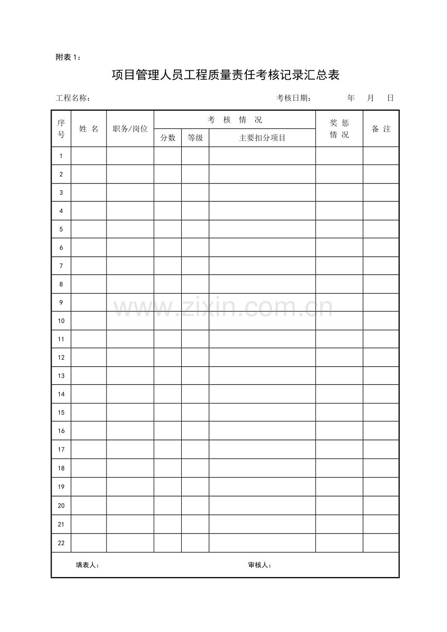 项目部责任制考核办法及考核表格.doc_第2页