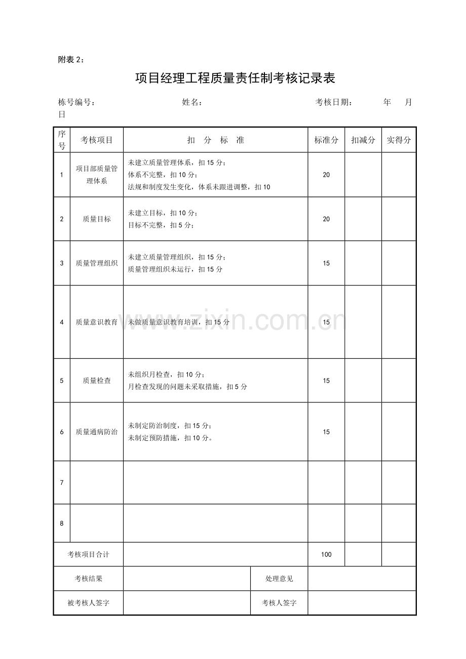 项目部责任制考核办法及考核表格.doc_第3页