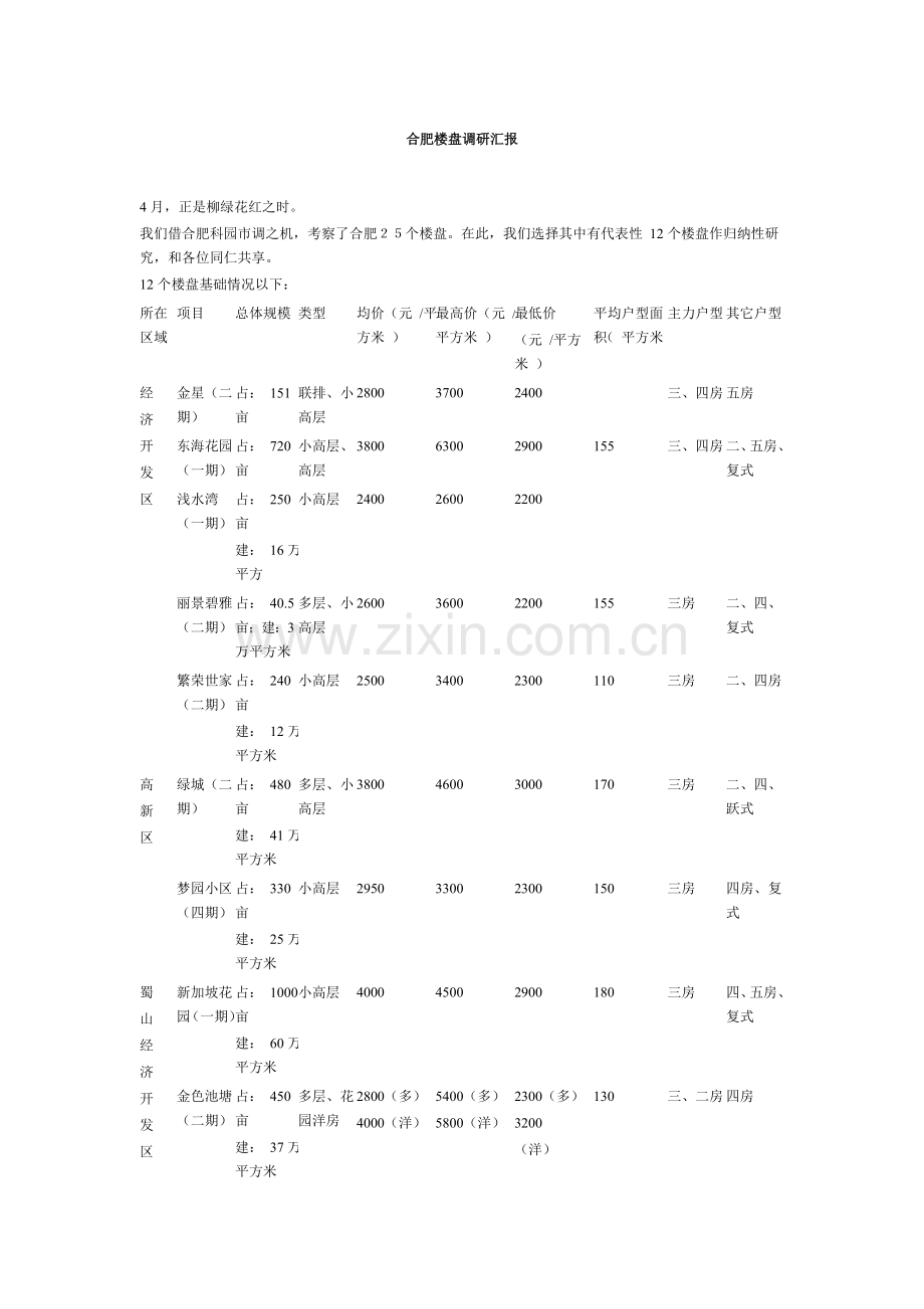 地楼盘市场调研报告样本.doc_第1页