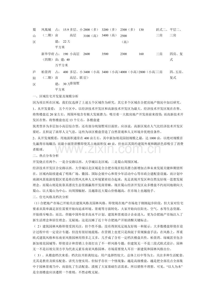 地楼盘市场调研报告样本.doc_第2页