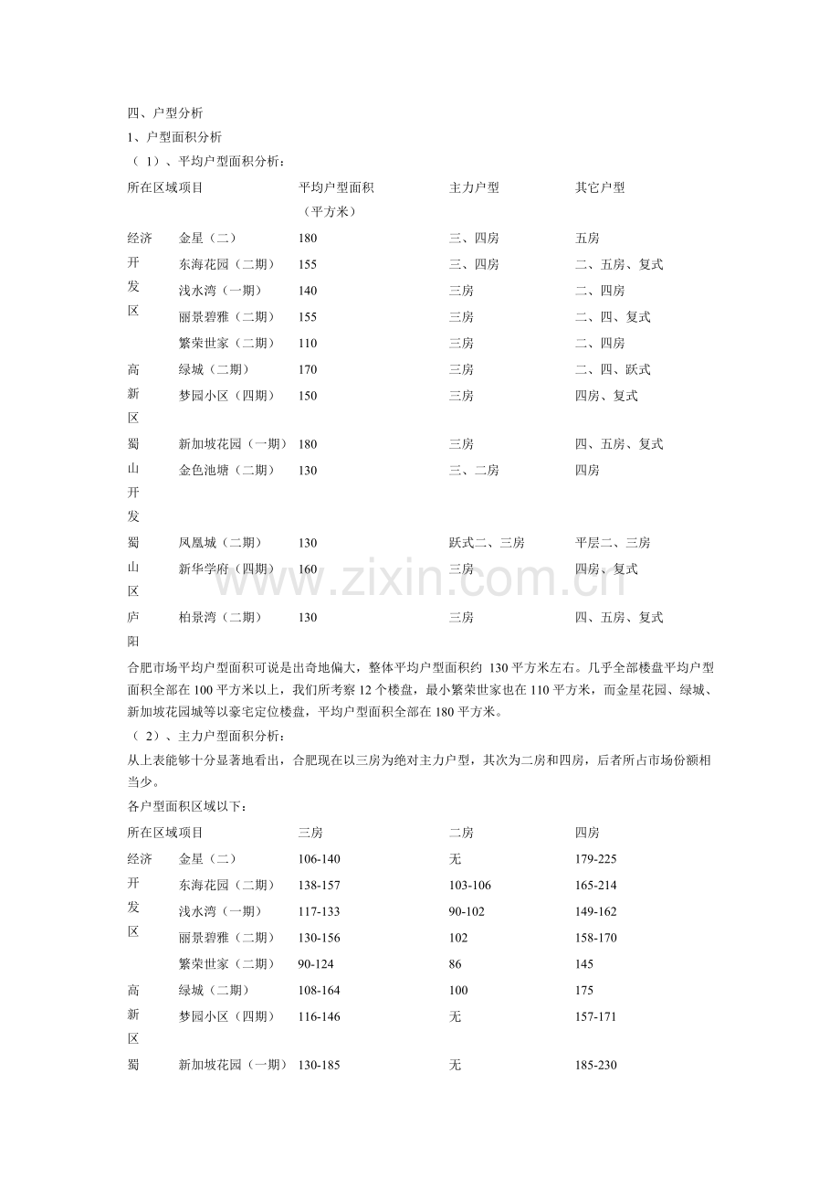 地楼盘市场调研报告样本.doc_第3页