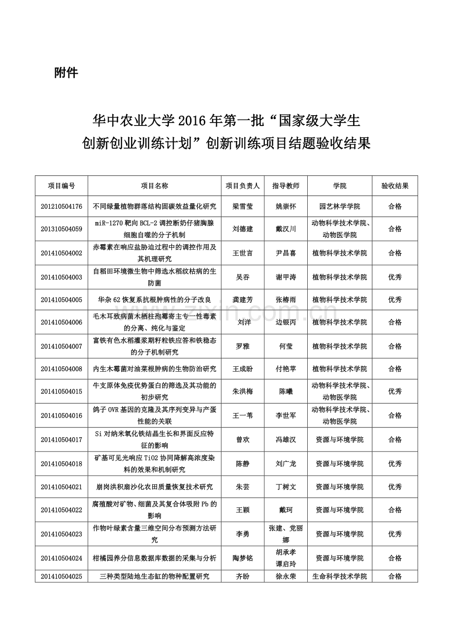 创新训练项目结题验收结果.doc_第1页