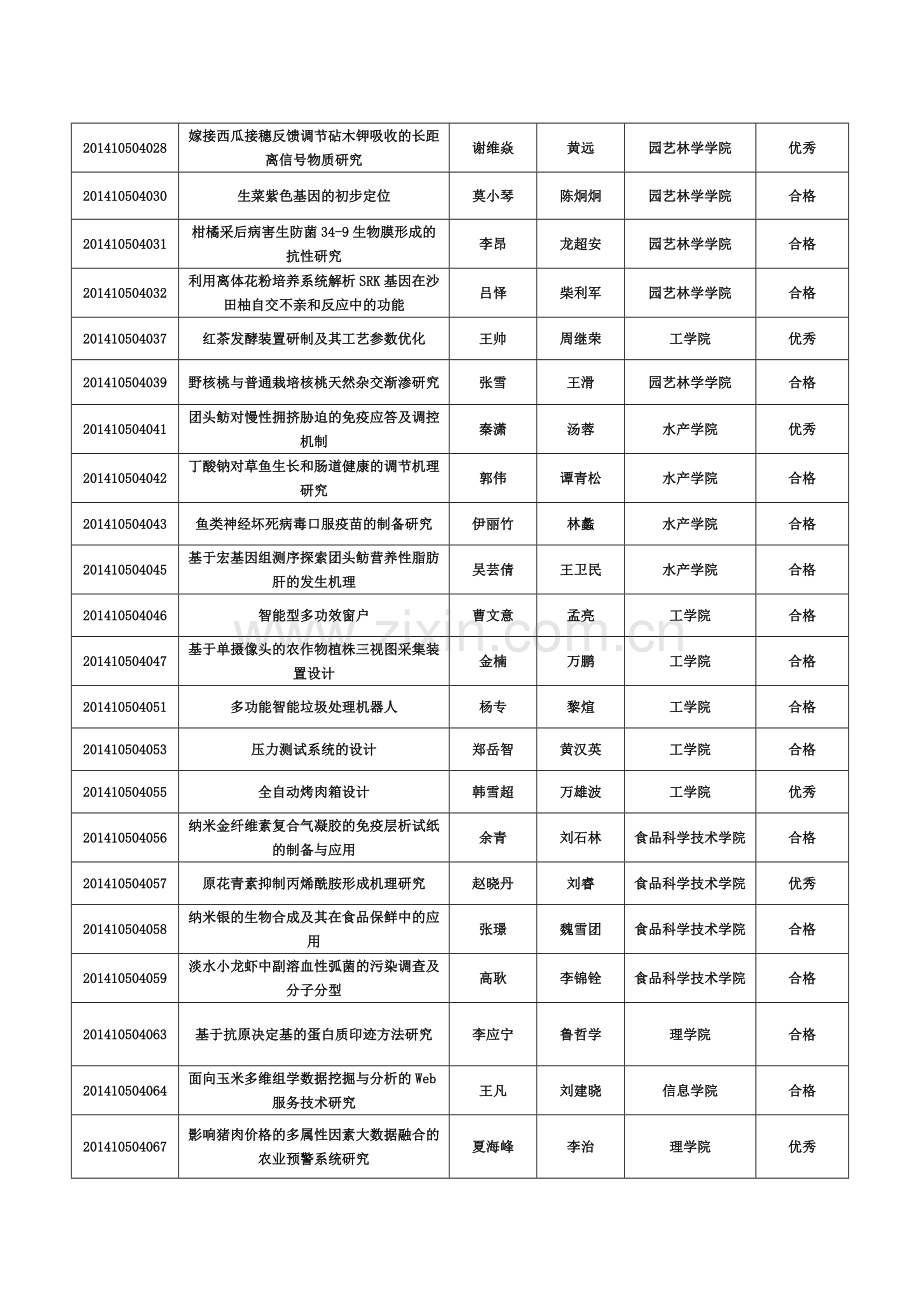 创新训练项目结题验收结果.doc_第2页