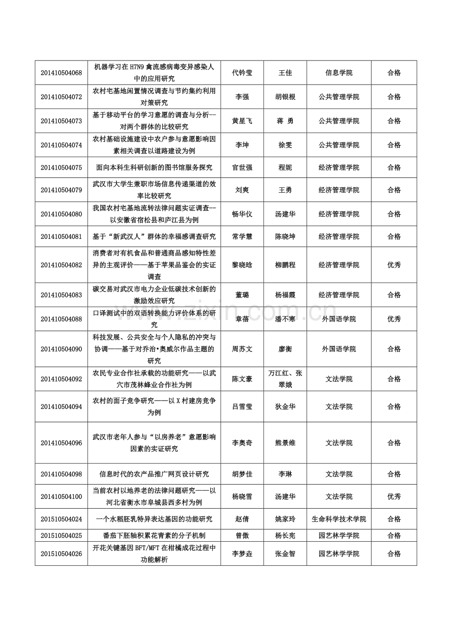 创新训练项目结题验收结果.doc_第3页