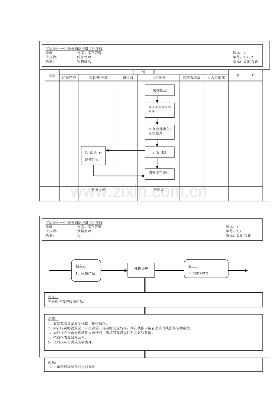 公司库存管理之实物盘点工作流程样本.doc_第1页