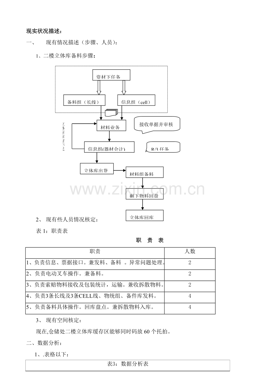 北京厂六项目立项报告样本.doc_第2页