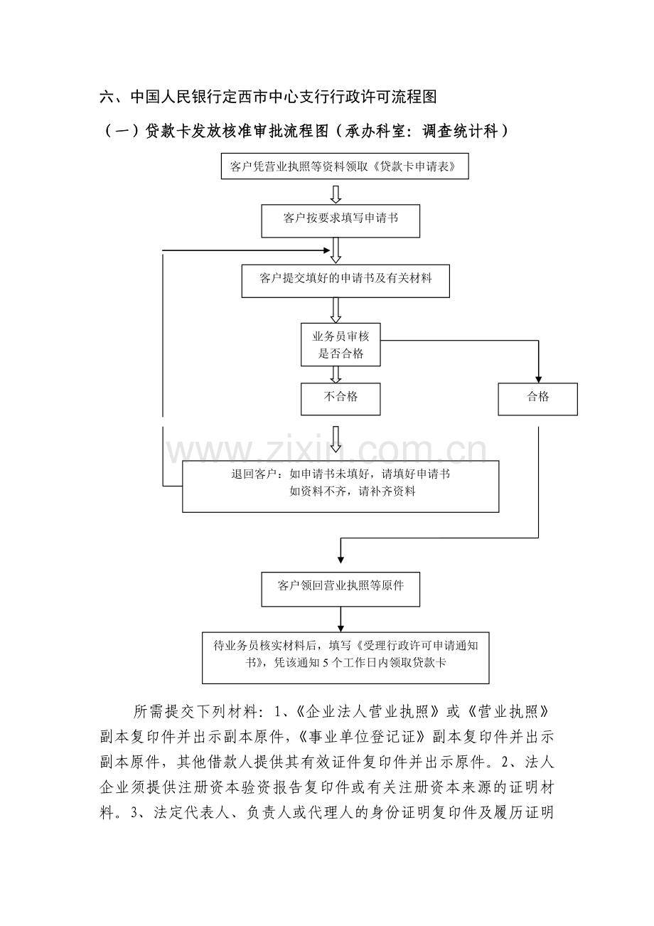 同业拆借的流程图.doc_第1页