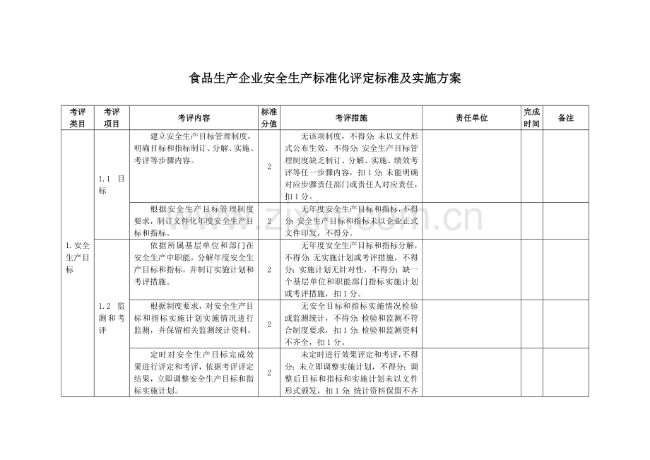 食品生产企业安全生产评定实施方案样本.doc_第1页