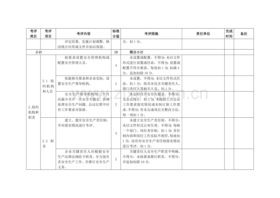 食品生产企业安全生产评定实施方案样本.doc_第2页