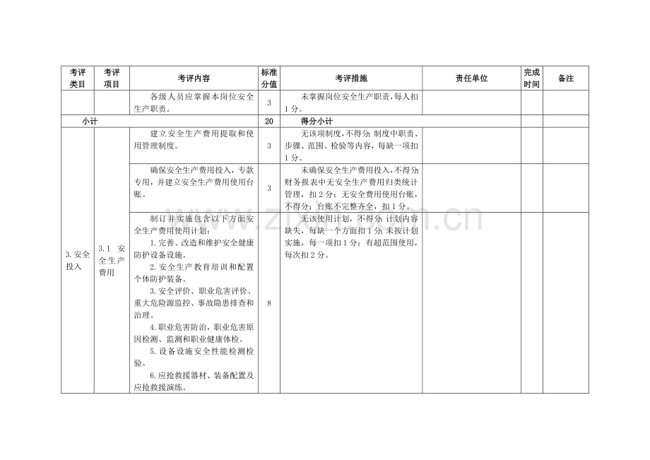 食品生产企业安全生产评定实施方案样本.doc_第3页