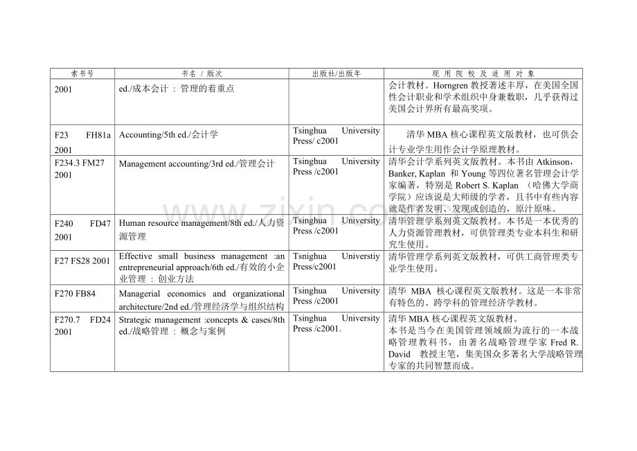 国外大学部分现用教材及教学参考书.doc_第2页