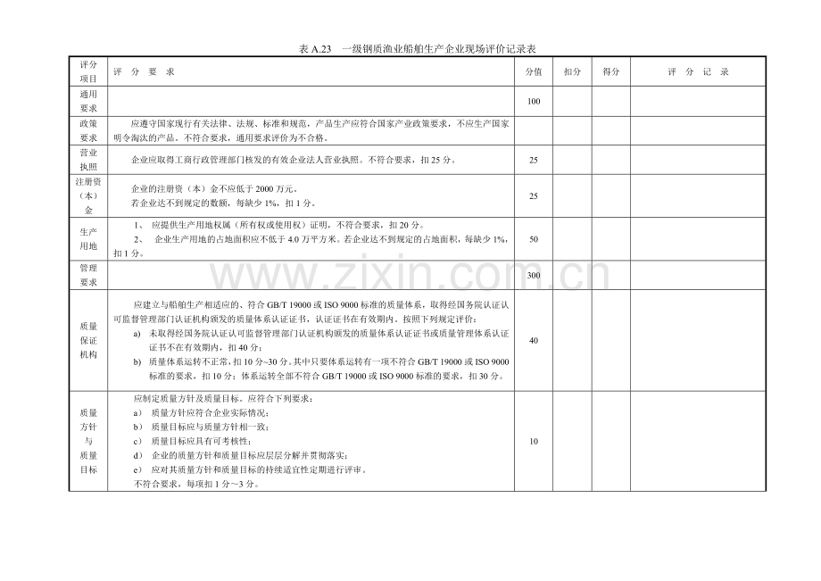 一级钢质渔业船舶生产企业现场评价记录表.doc_第1页