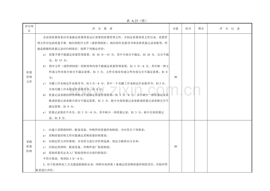 一级钢质渔业船舶生产企业现场评价记录表.doc_第2页