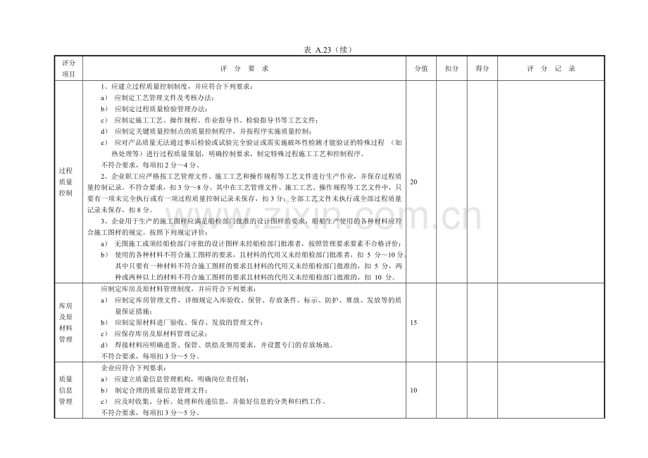 一级钢质渔业船舶生产企业现场评价记录表.doc_第3页