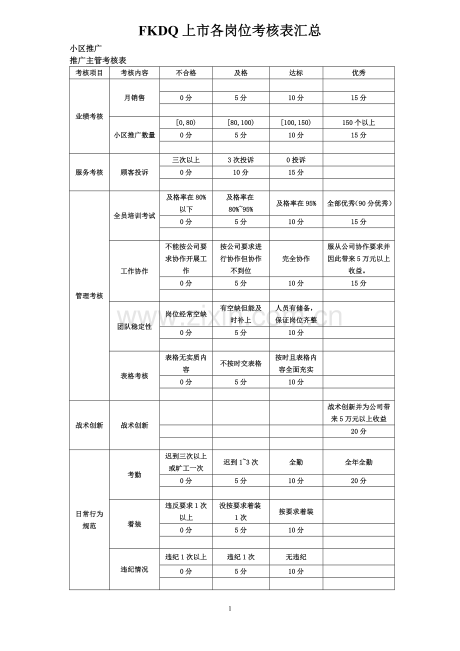 产品上市各岗位考核表汇总.doc_第1页