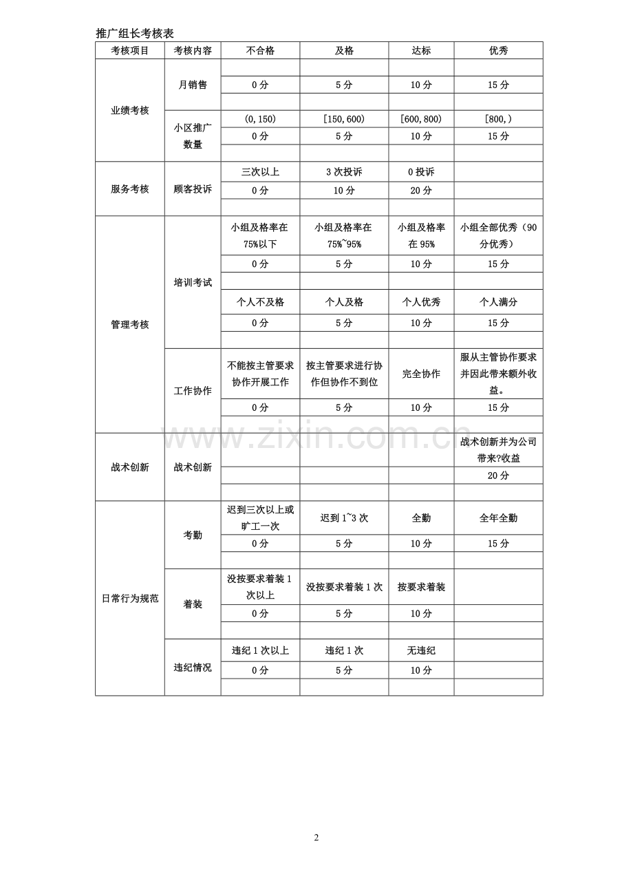 产品上市各岗位考核表汇总.doc_第2页