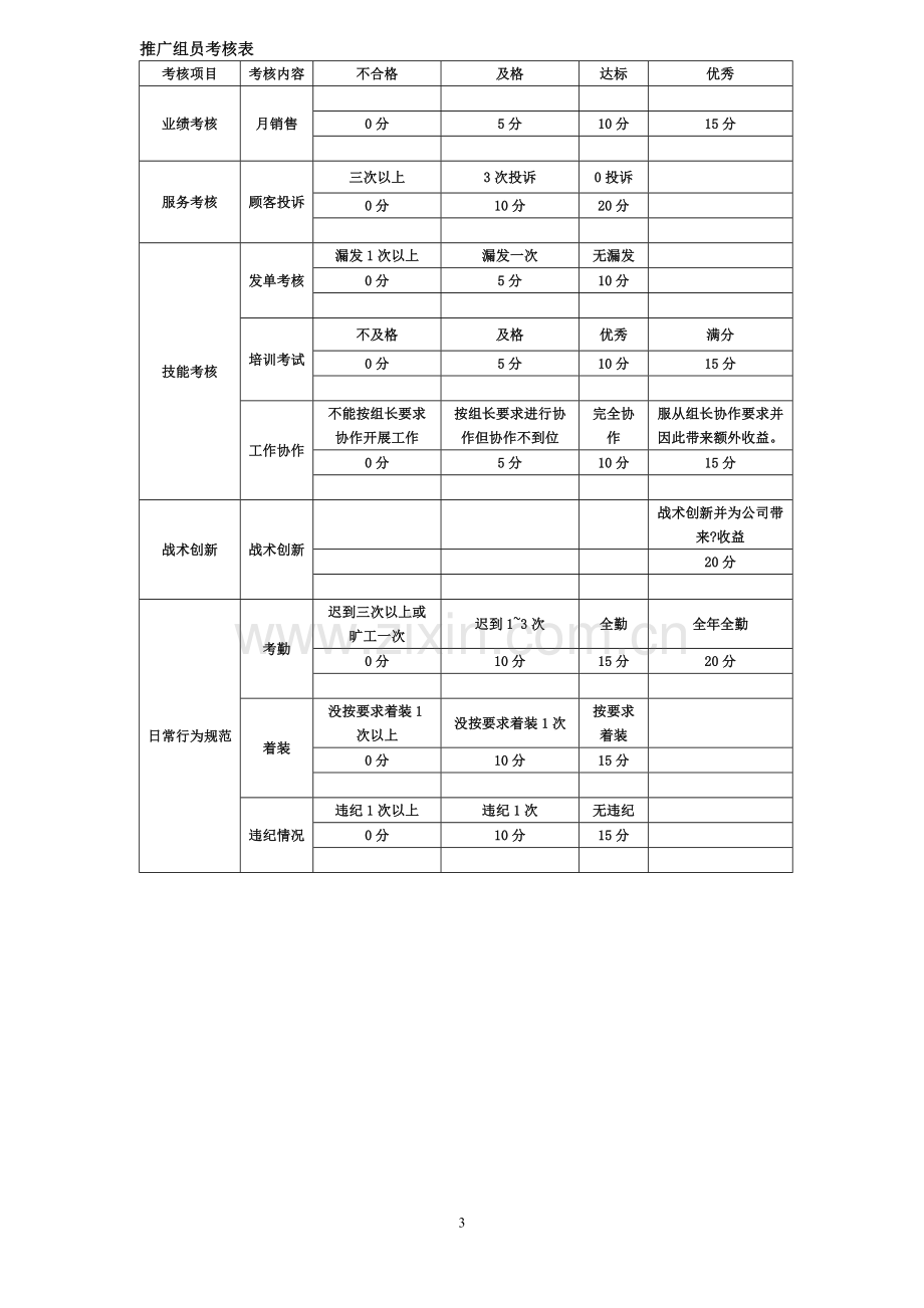 产品上市各岗位考核表汇总.doc_第3页