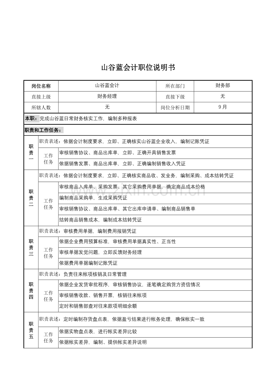 公司财务部会计岗位职责模板样本.doc_第1页