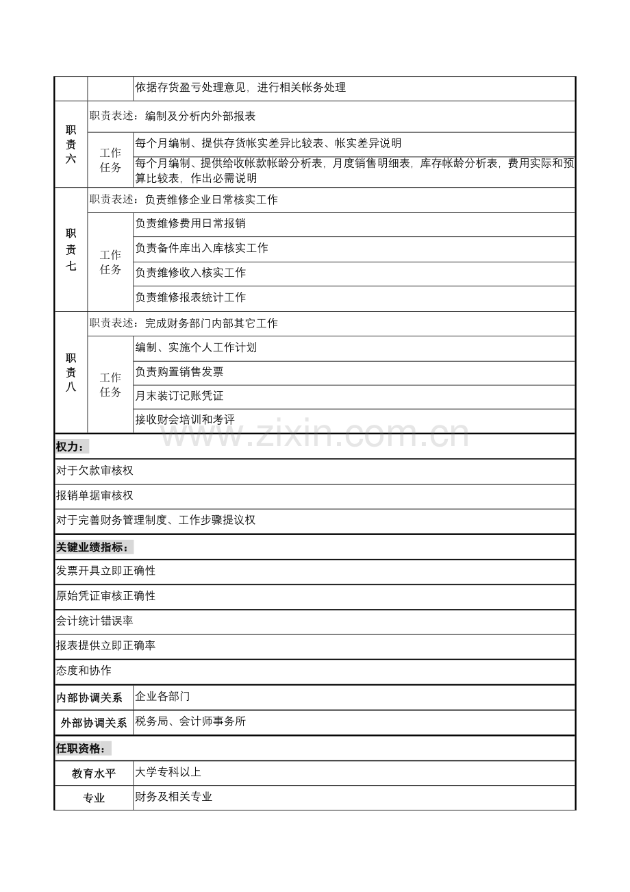 公司财务部会计岗位职责模板样本.doc_第2页