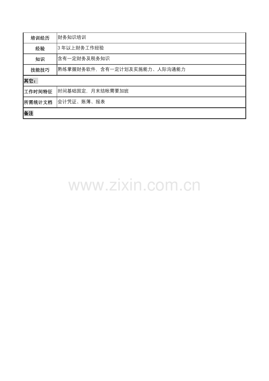 公司财务部会计岗位职责模板样本.doc_第3页