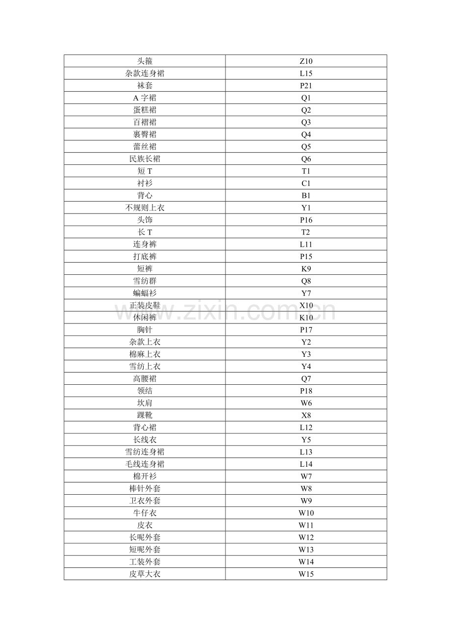 吊牌解析.doc_第3页