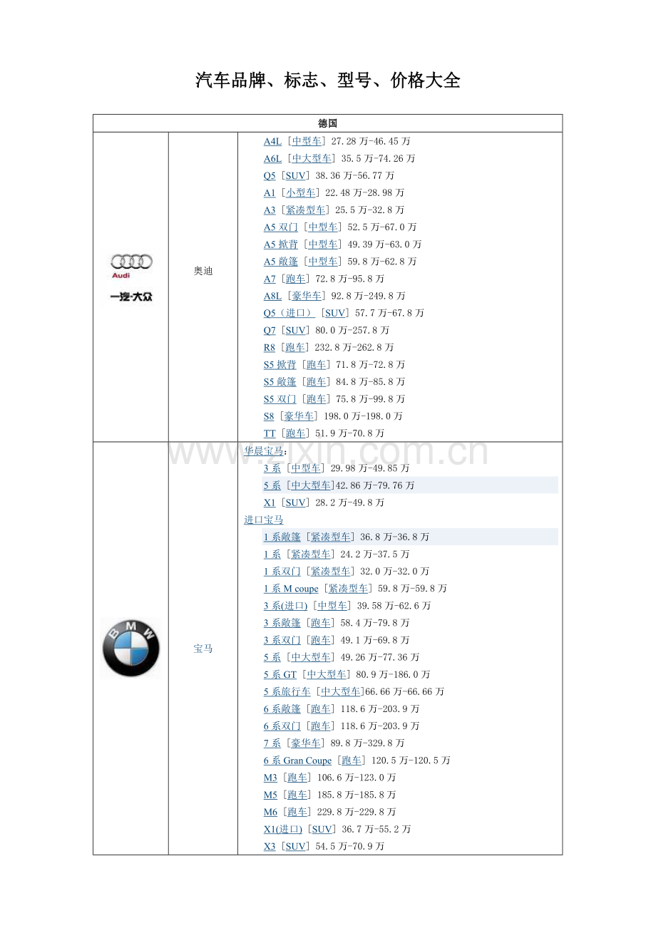 汽车品牌标志型号价格大全全解.doc_第1页