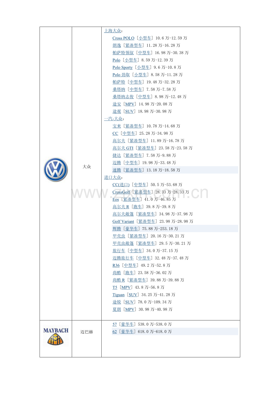 汽车品牌标志型号价格大全全解.doc_第3页