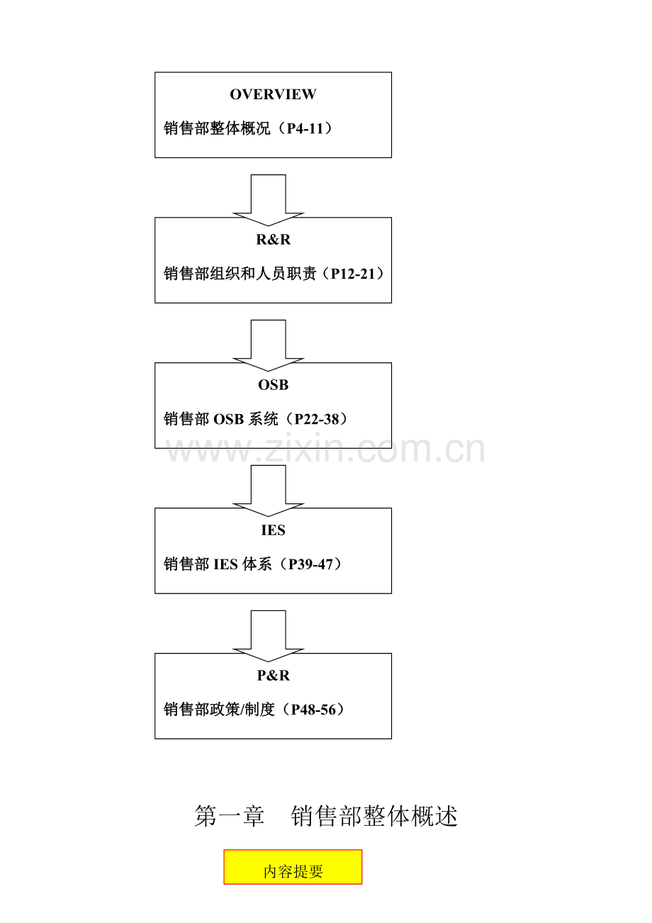 公司营销部门管理手册样本.doc_第3页