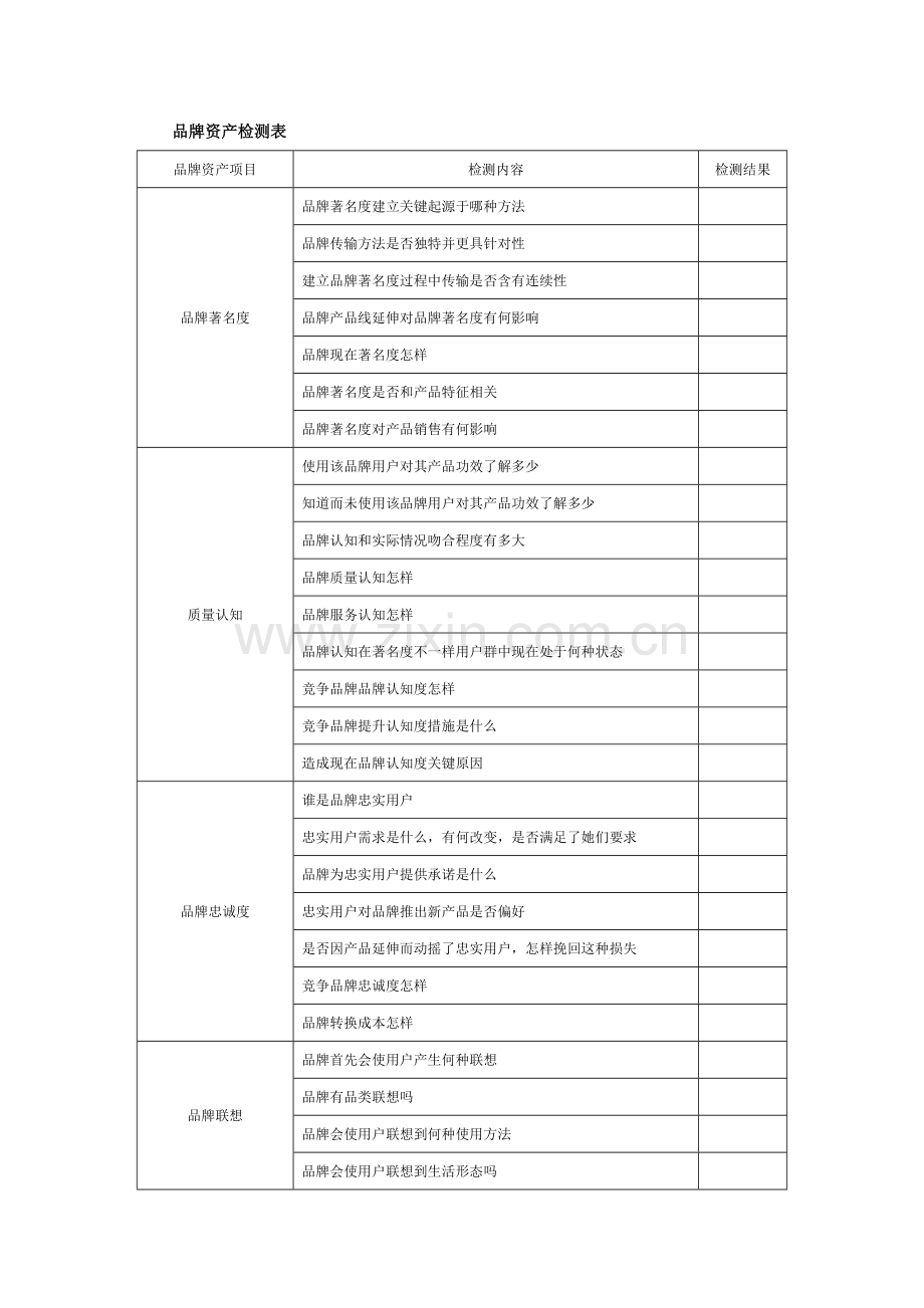 公司固定资产管理制度汇编(6)样本.doc_第1页