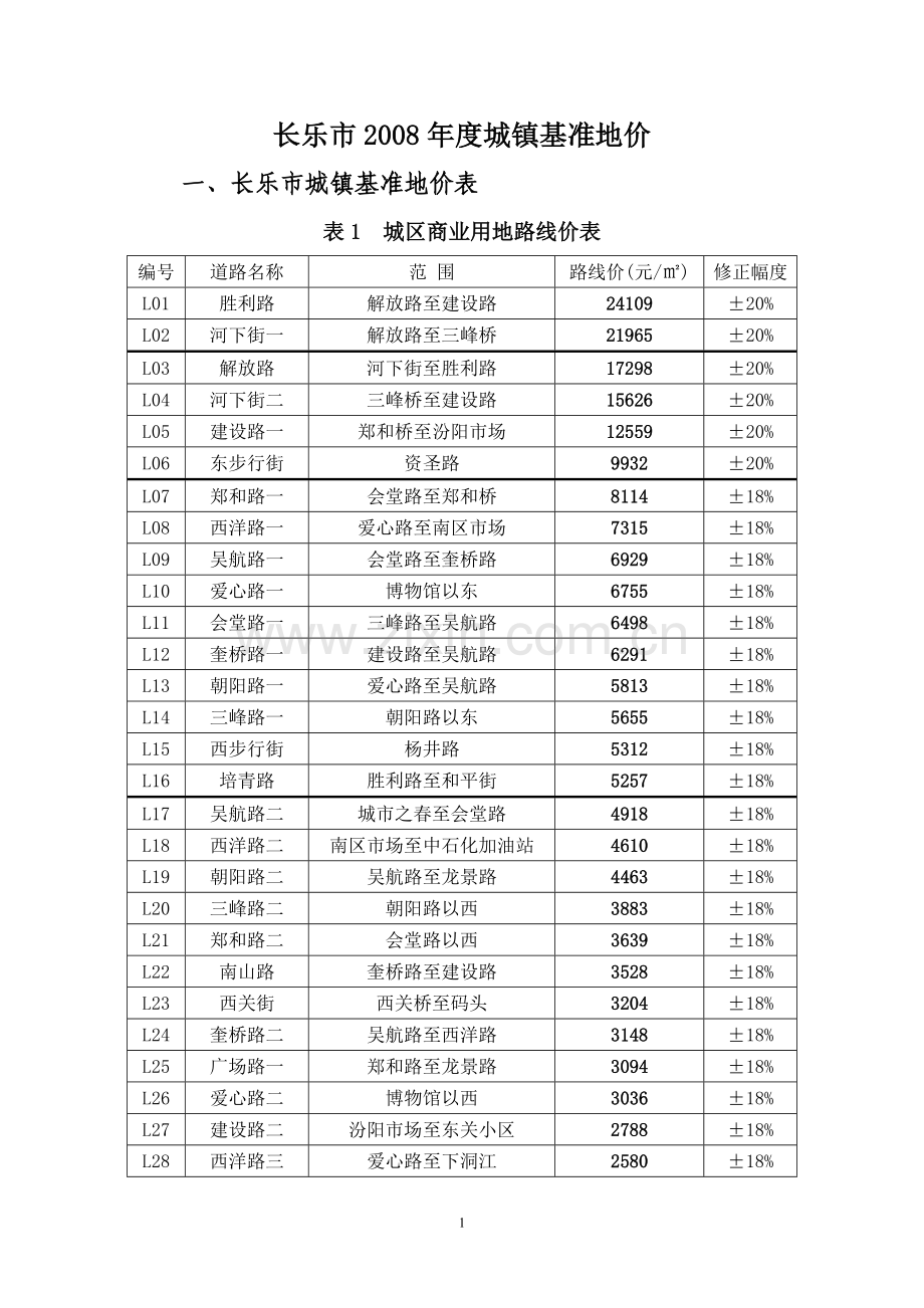 长乐市基准地价分析.doc_第1页