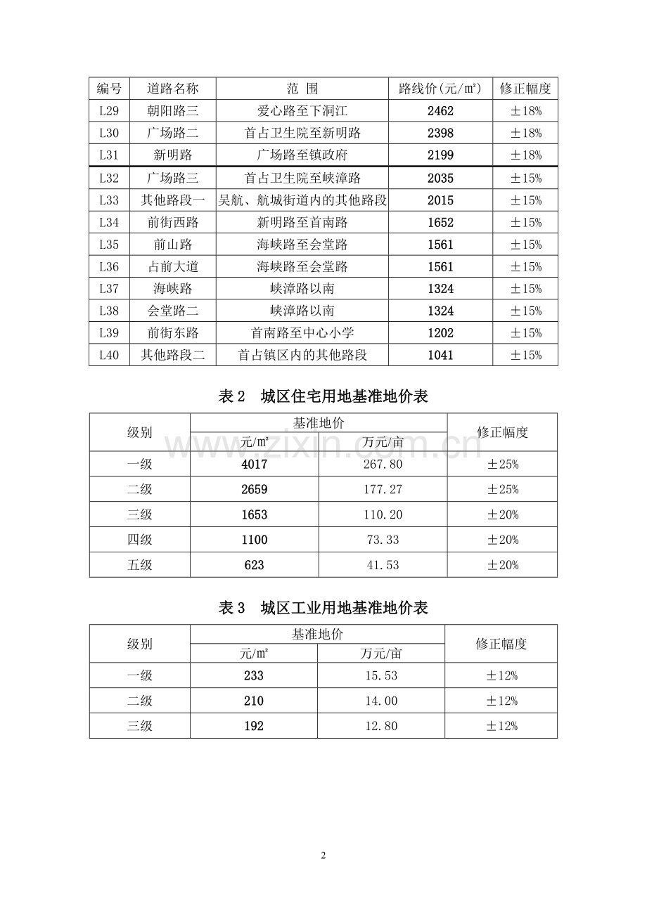 长乐市基准地价分析.doc_第2页