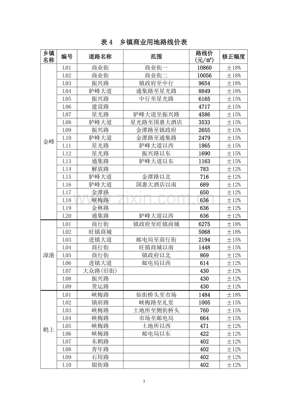 长乐市基准地价分析.doc_第3页