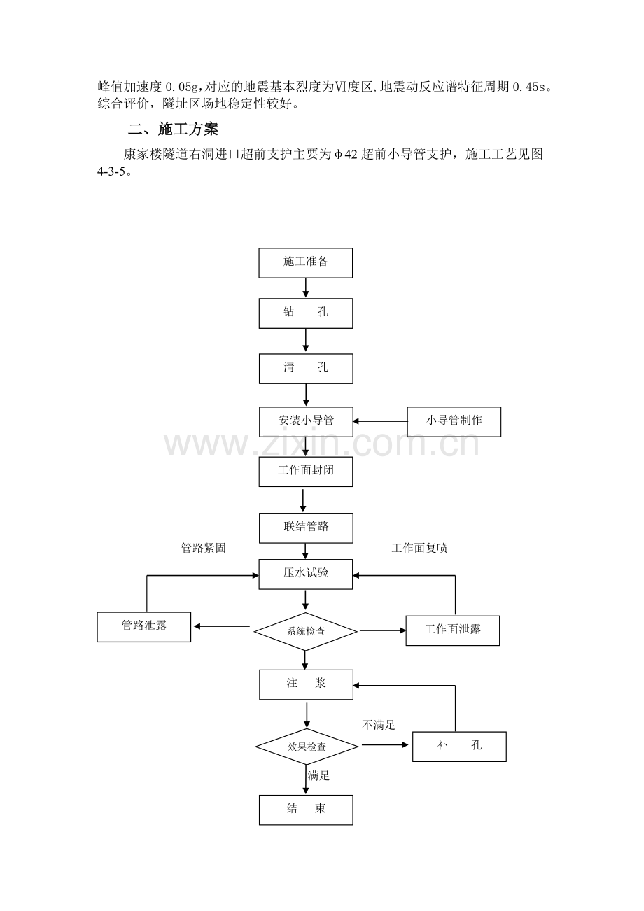 超前支护分项工程开工报告.doc_第3页