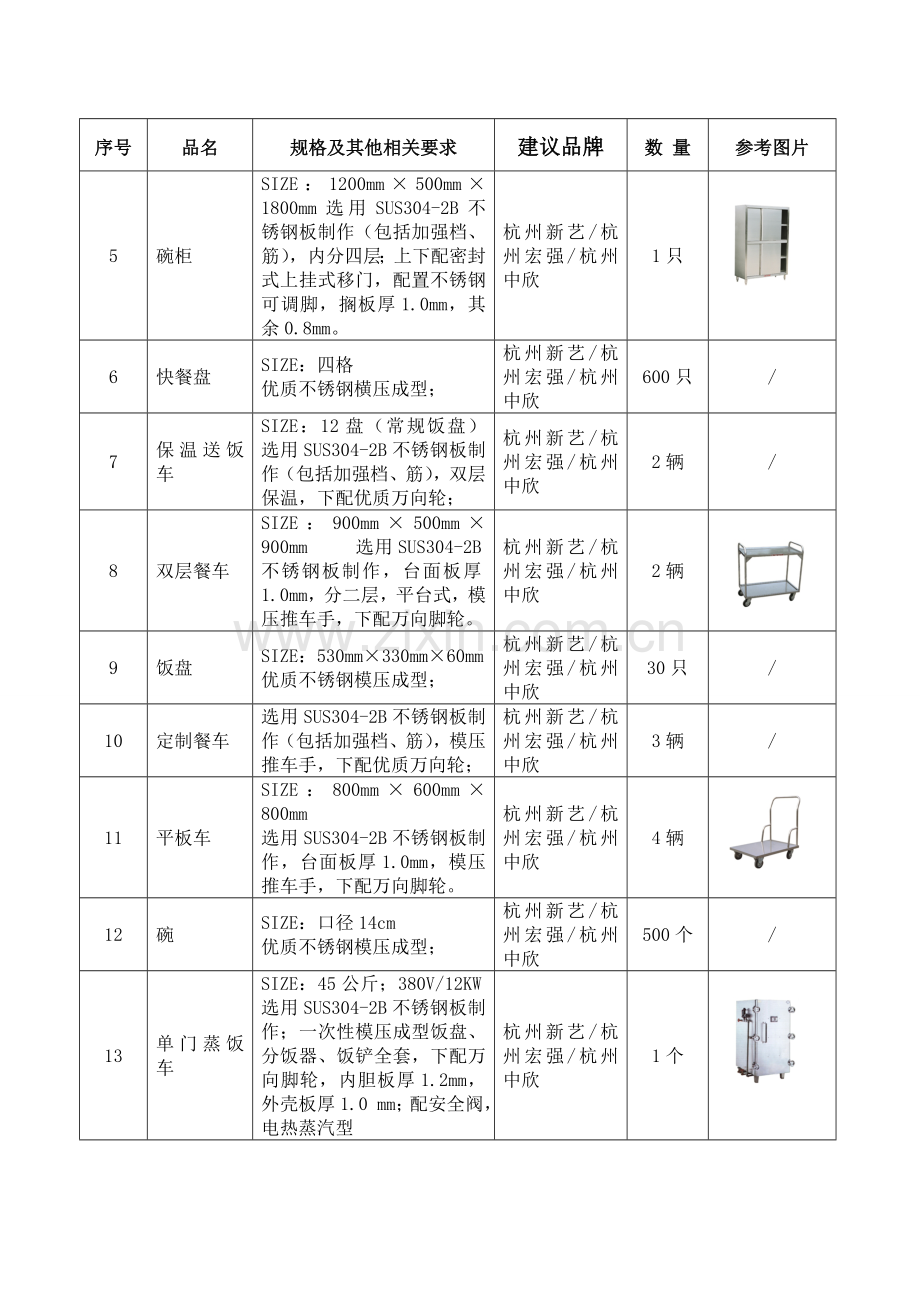 在线询价采购需求单1.doc_第3页