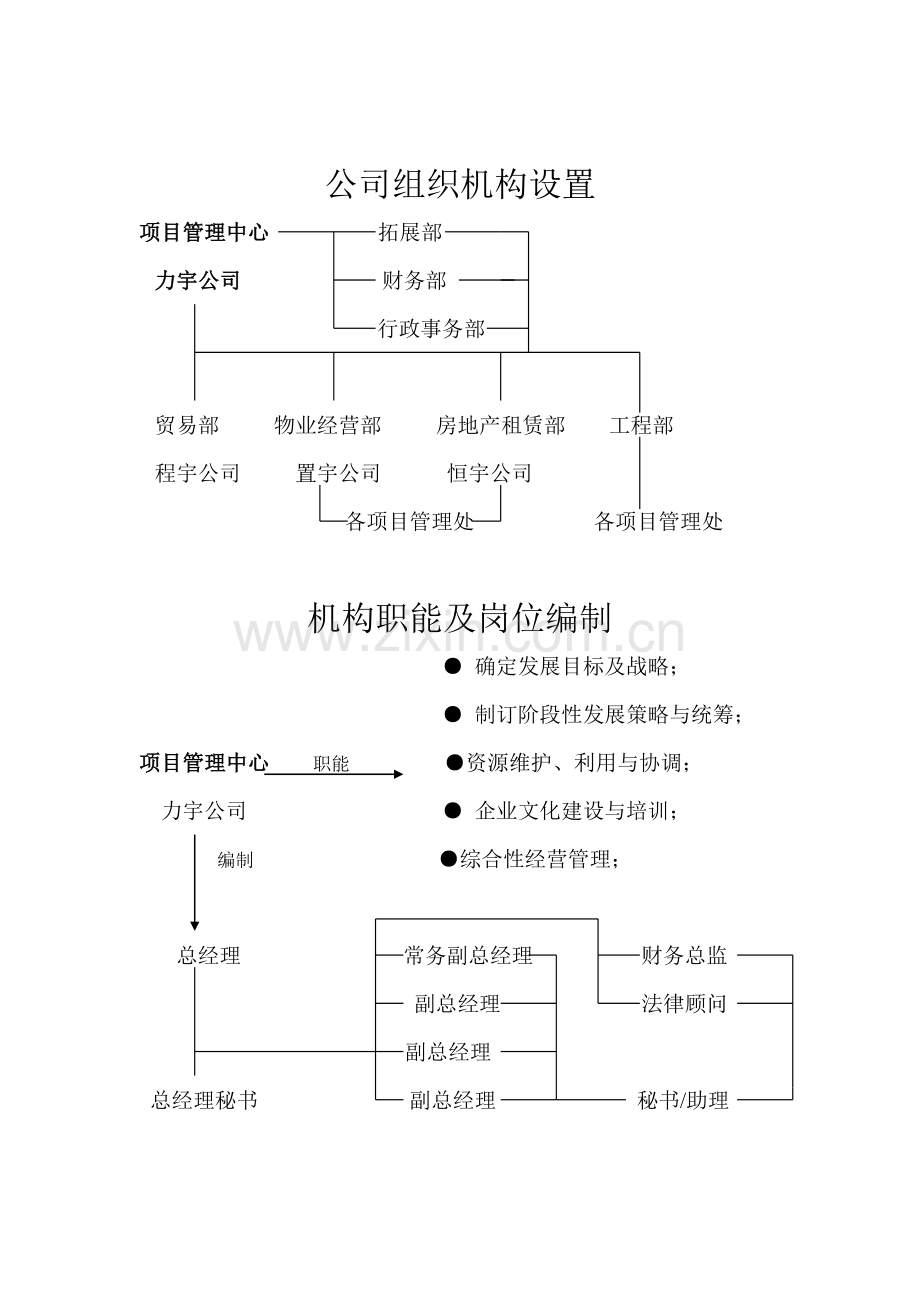 公司组织机构设置.doc_第1页