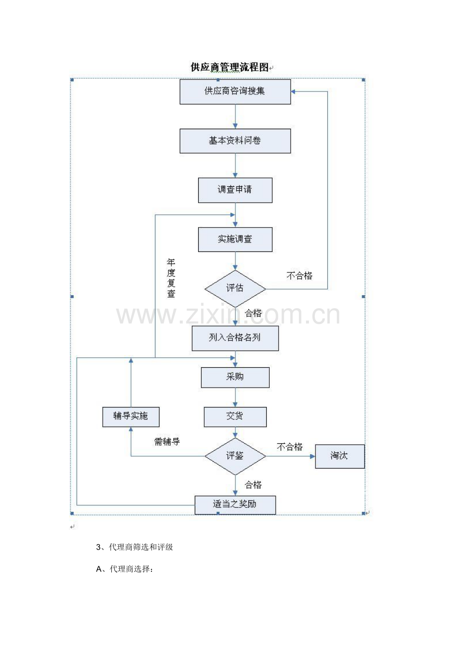 公司省级代理商管理制度汇编样本.doc_第3页