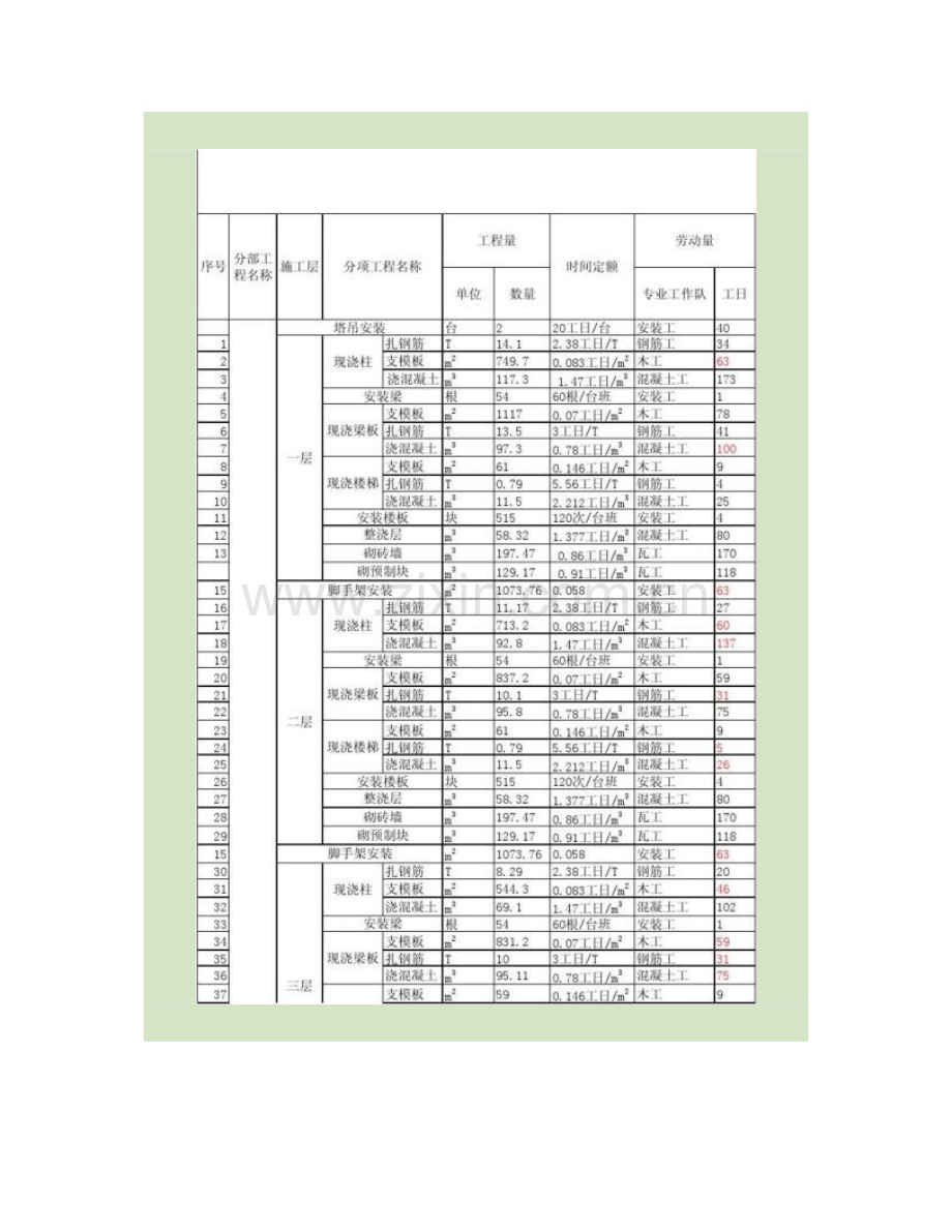 主体施工进度计划表概要.doc_第1页