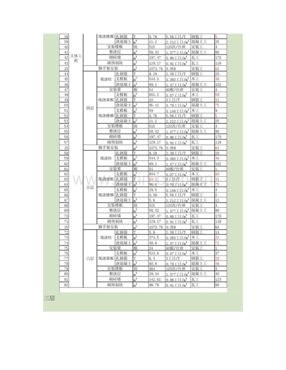 主体施工进度计划表概要.doc_第2页