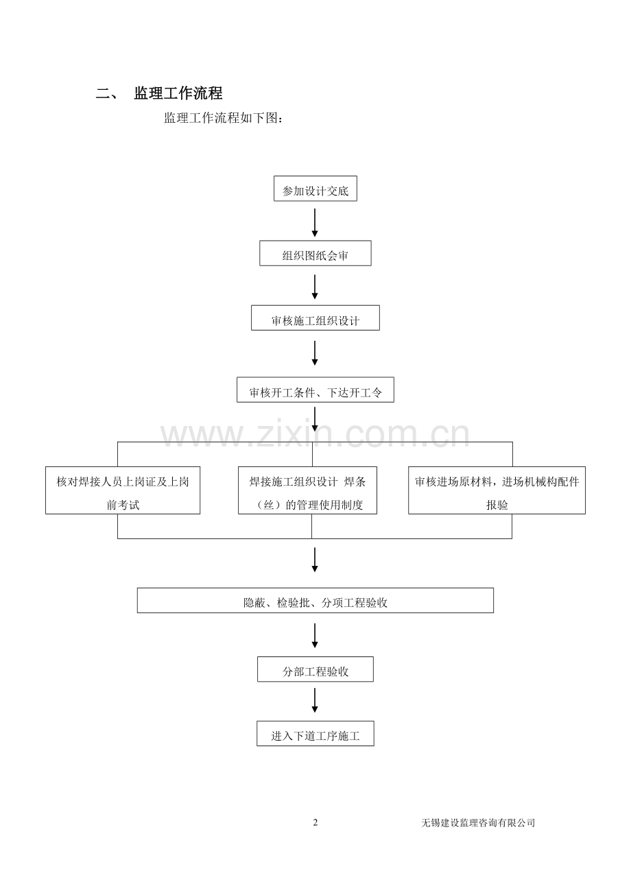 热力管道焊接监理细则.doc_第3页