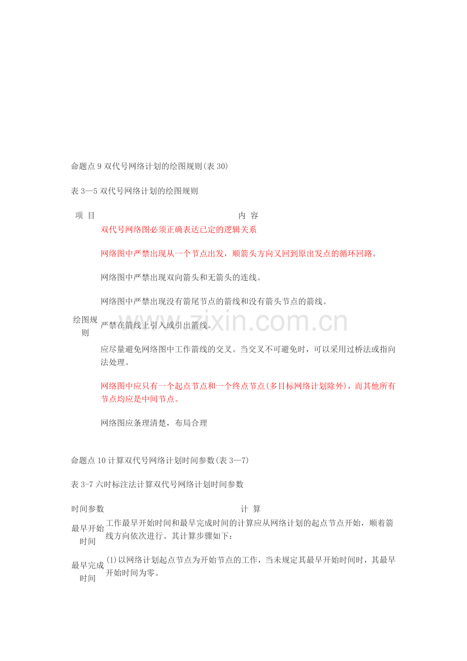 说明命题点9双代号网络计划的绘图规则.doc_第1页