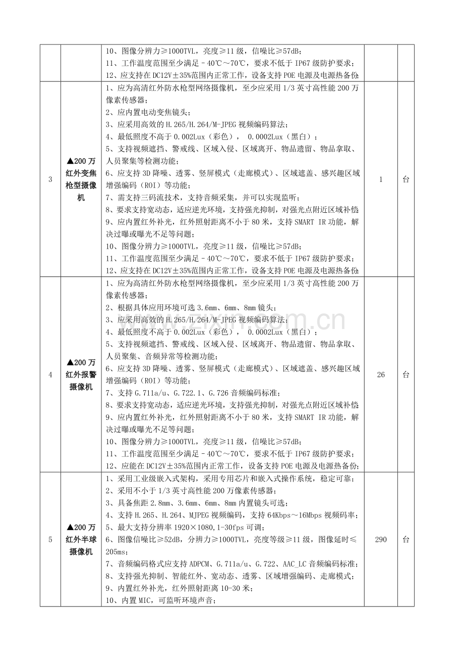 货物需求与技术要求.doc_第2页