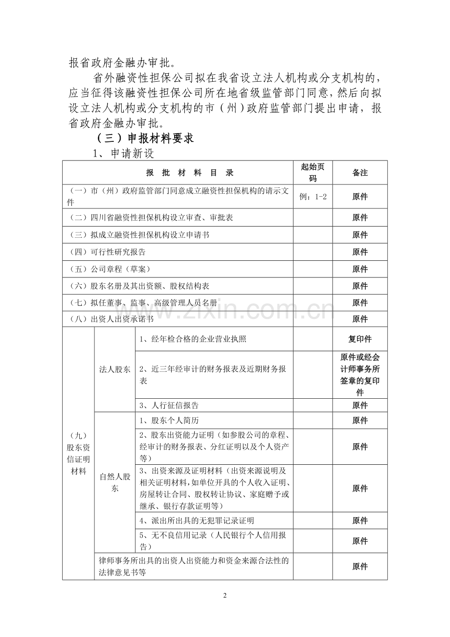 融资性担保公司和小额贷款公司培训讲义.doc_第2页