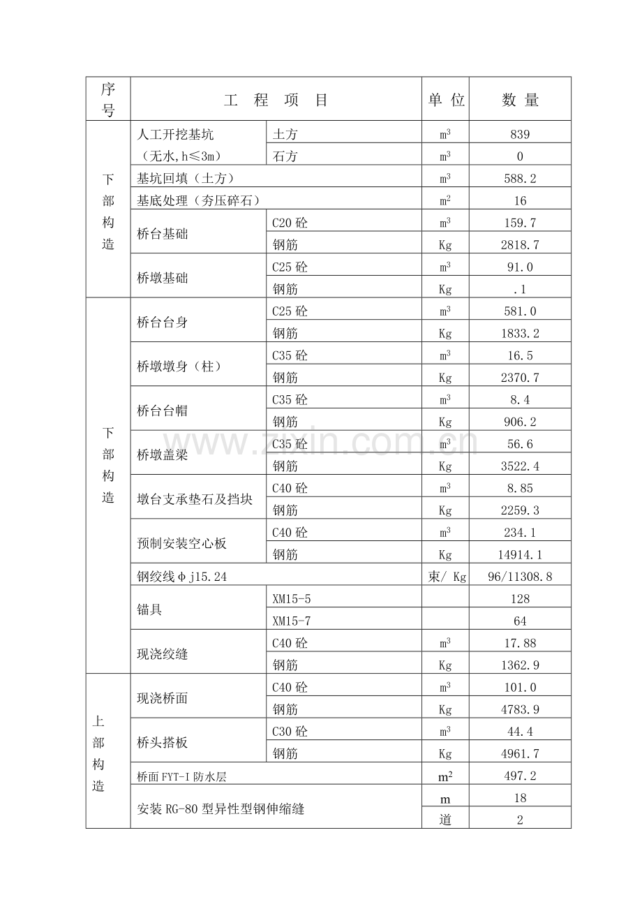 湘桂线平交道口改立交工程施工组织设计样本.doc_第3页