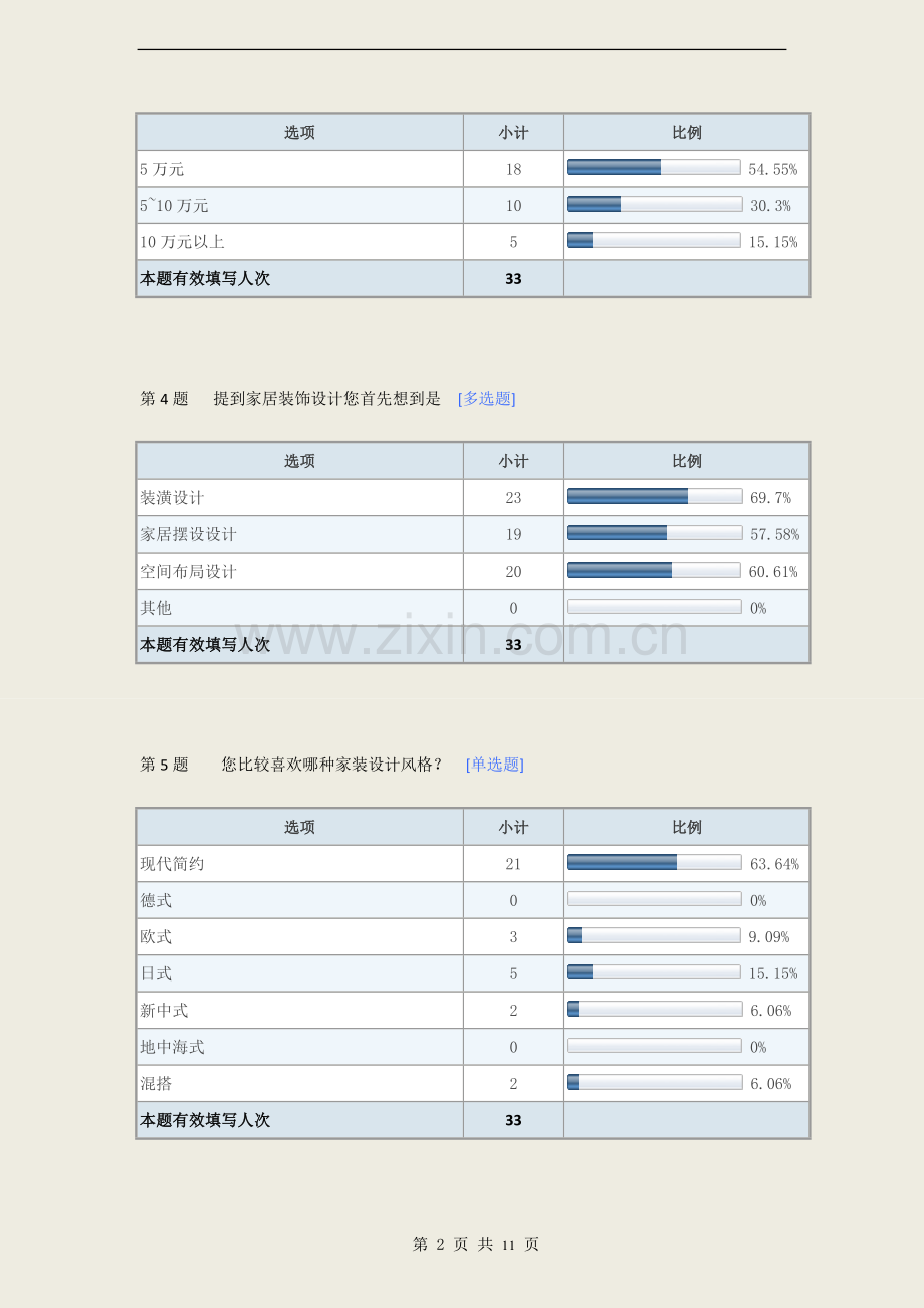 家装设计调研.docx_第2页