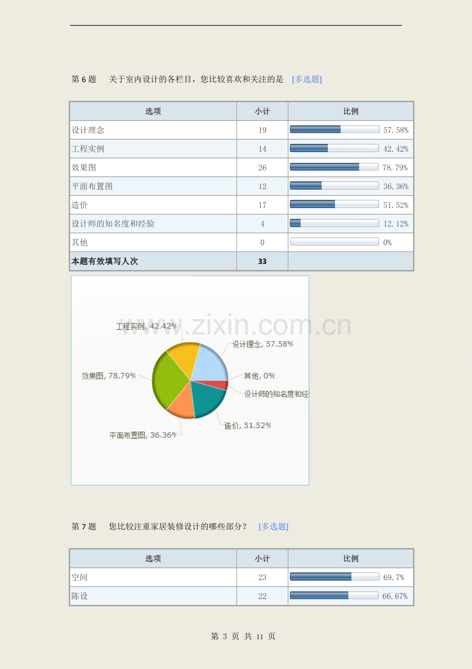 家装设计调研.docx_第3页