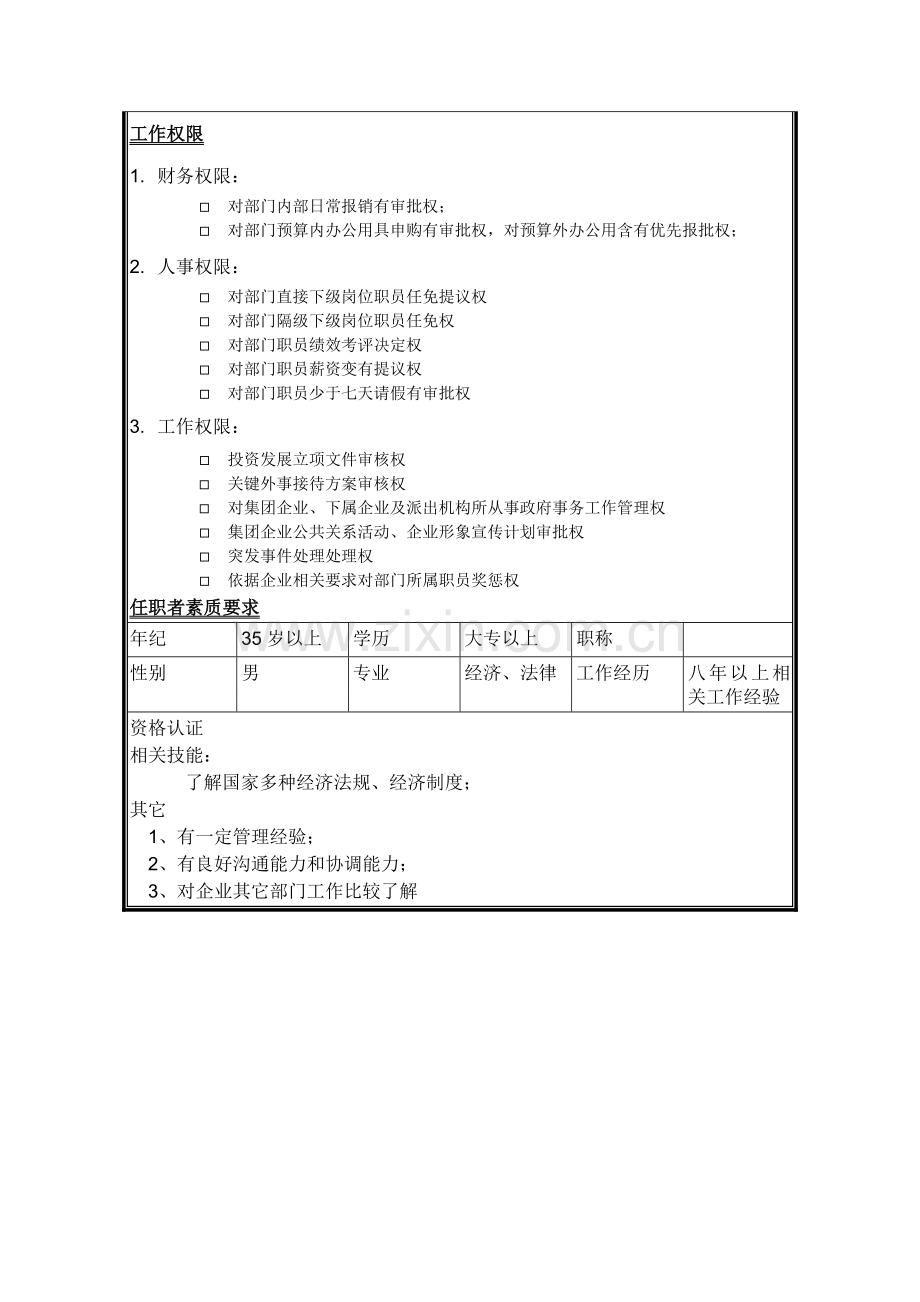 总裁办公室主岗位职责样本.doc_第3页