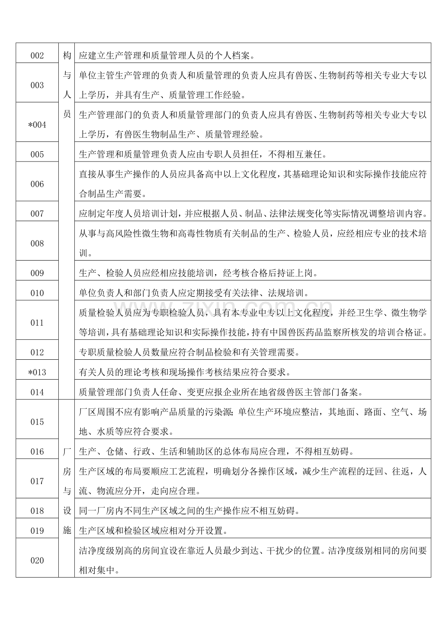 兽医诊断制品生产质量管理规范检查验收评定标准说明根据.doc_第2页