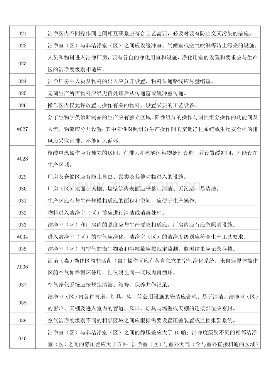 兽医诊断制品生产质量管理规范检查验收评定标准说明根据.doc_第3页